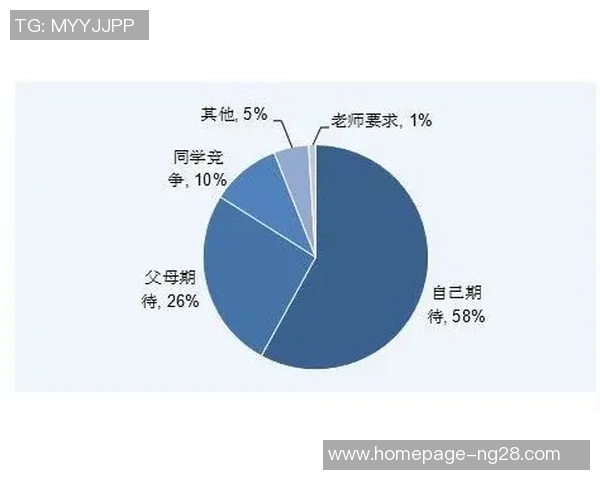 全球挑战赛分析LNG团队心理素质的关键表现与影响因素